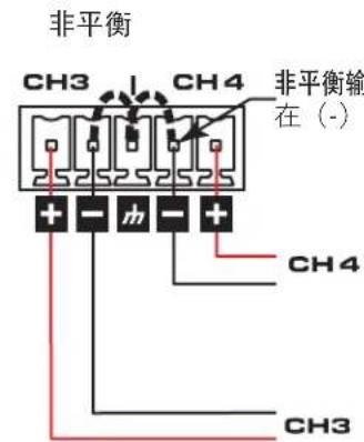 QSC SPA4100 - 平衡输入和非平衡输入 - 2