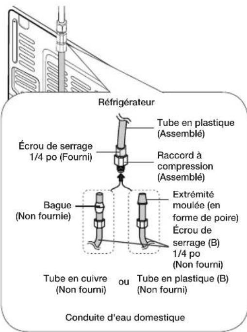SAMSUNG RF26J7500BC - Raccordement du tuyau d'arrivée d'eau au réfrigérateur - 1