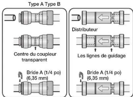 SAMSUNG RF26J7500BC - REMETTRE EN PLACE LES PORTES DU RÉFRIGÉRATEUR - 1