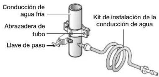 SAMSUNG RF26J7500BC - Conexión de la conducción del agua - 3