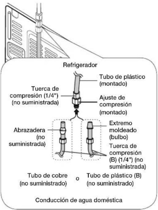 SAMSUNG RF26J7500BC - Conexión de la conducción del agua al refrigerador - 1