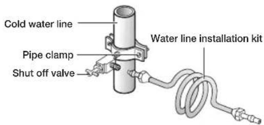 SAMSUNG RF26J7500BC - Connecting to the water supply line - 3