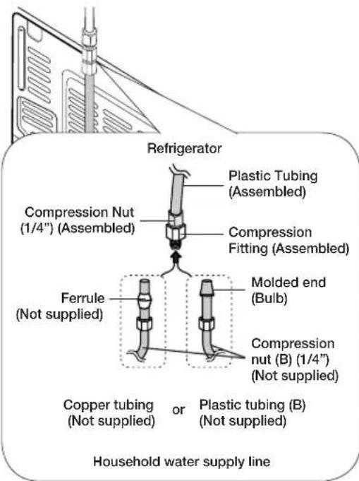 SAMSUNG RF26J7500BC - Connecting the water supply line to the refrigerator - 1