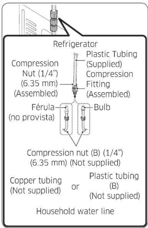 SAMSUNG RS25J500DWW - Connecting the water supply line to the refrigerator - 1