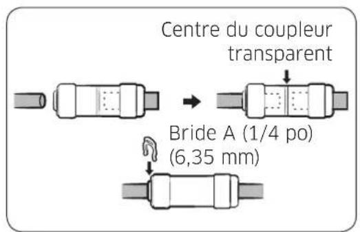 SAMSUNG RS25J500DWW - Réinstallation des tuyaux d'alimentation en eau - 1
