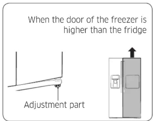 SAMSUNG RS25J500DWW - Making minor adjustments between doors - 1