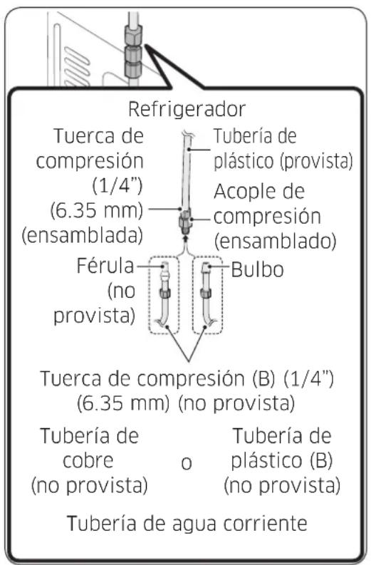 SAMSUNG RS25J500DWW - Conexión de la tuberia de suministro de agua al refrigerador - 1