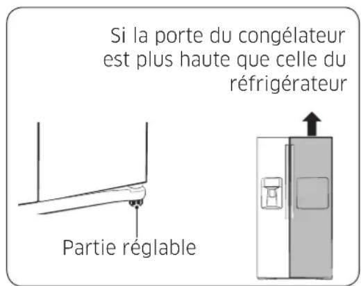 SAMSUNG RS25J500DWW - Apport de légers réglages aux portes - 1