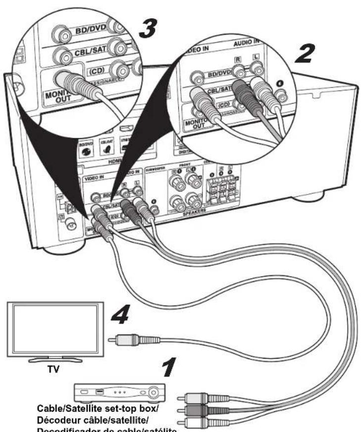 ONKYO TXSR353 - AV Component (Non-HDMI) / Appareil AV (Non-HDMI) / Componente AV (No HDMI) - 5