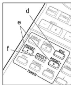 ONKYO TXSR353 - Lecture de base - 3