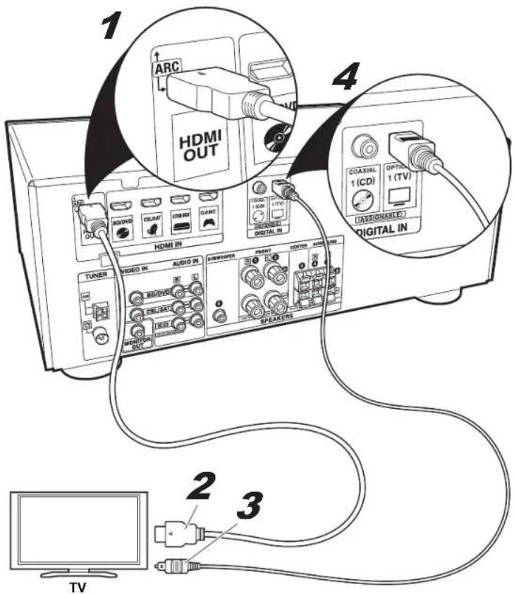 ONKYO TXSR353 - TV-2 (Non-ARC TV) / TV-2 (TV Non-ARC) / TV-2 (TV no ARC) - 2