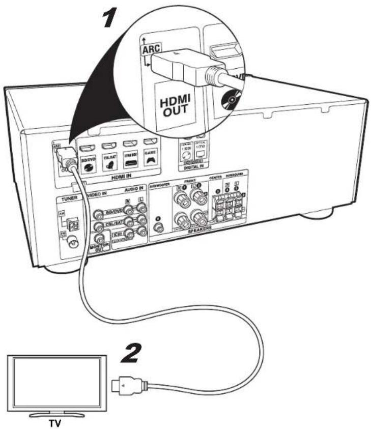 ONKYO TXSR353 - TV-1 (ARC TV) / TV-1 (TV ARC) / TV-1 (TV ARC) - 3