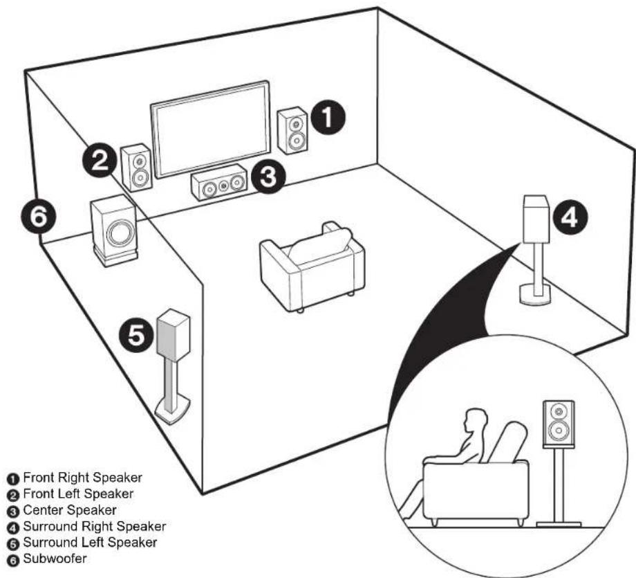ONKYO TXSR353 - Layout / Disposition / Disposión - 1