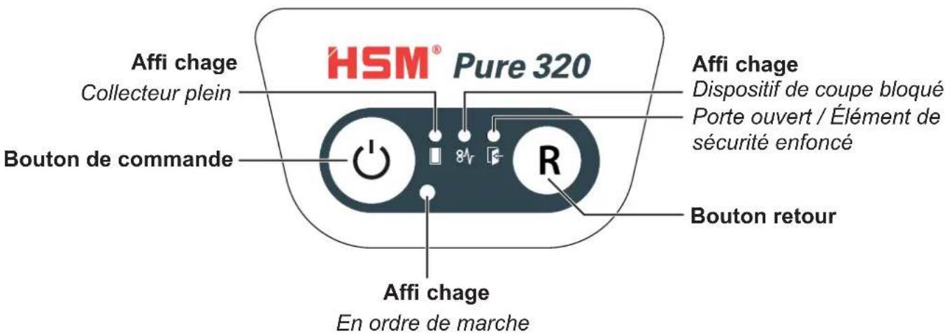HSM Pure 320c - Eléments de commande et d'affi chage - 1