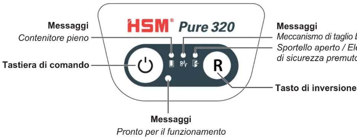 HSM Pure 320c - Elementi di comando e visualizzazione - 1