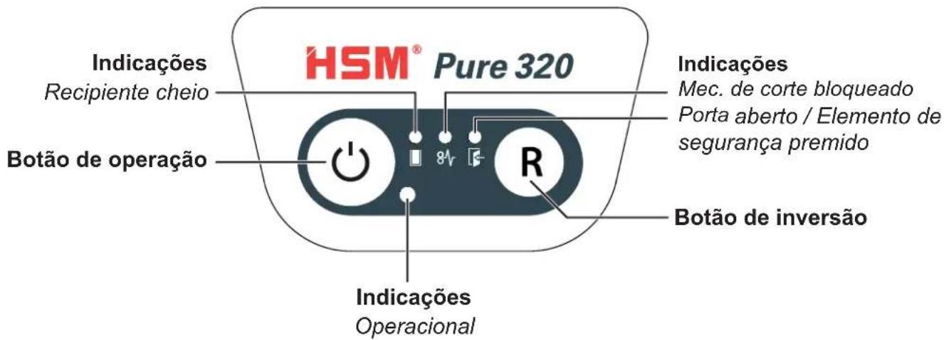 HSM Pure 320c - Elementos de operação e indicação - 1