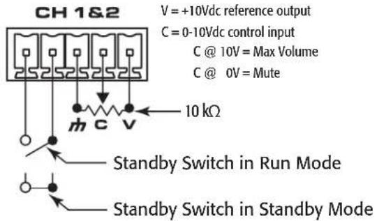 QSC SPA460 - SPA 4-channel - 2