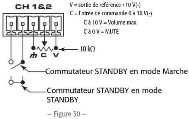 QSC SPA460 - Telecommande - 1