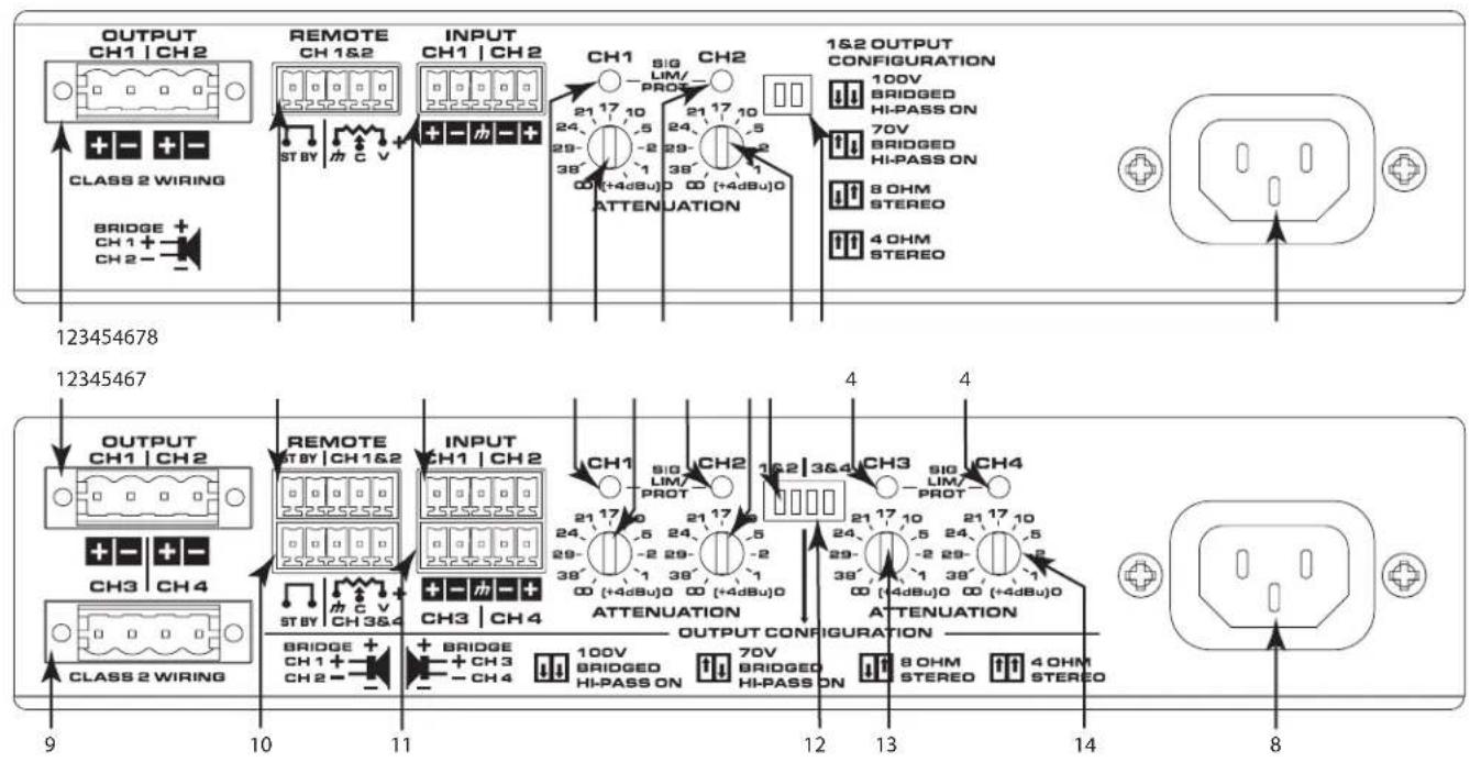 QSC SPA460 - Rear Panel - 1