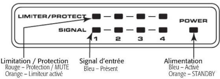 QSC SPA460 - Panneau avant - 2