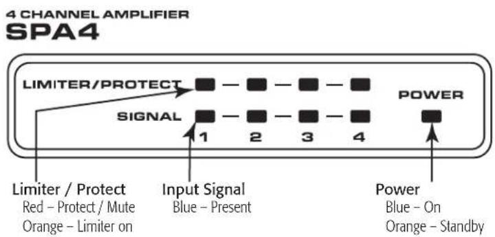 QSC SPA460 - Front Panel - 2