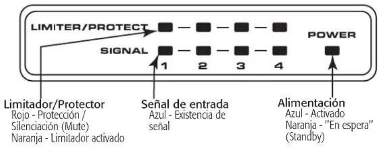QSC SPA460 - Panel frontal - 2