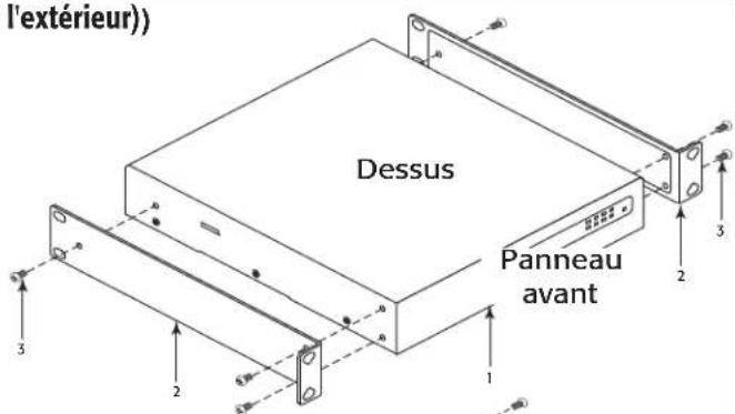 QSC SPA460 - Sélection de la configuration d'installation de l'amplificateur - 15