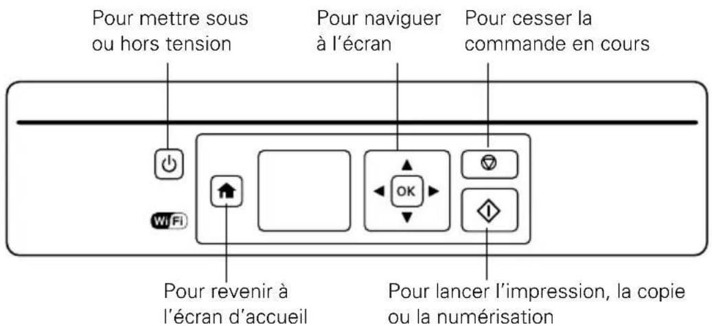 EPSON Expression Home XP430 - Utilisation du panneau de commande - 1