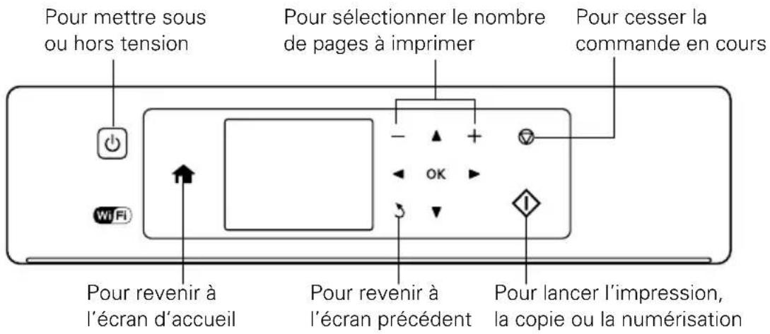 EPSON Expression Home XP430 - Utilisation du panneau de commande - 2