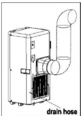 Royal Sovereign ARP5008 - Effectuez une vérification de la fiche d'alimentation : - 1