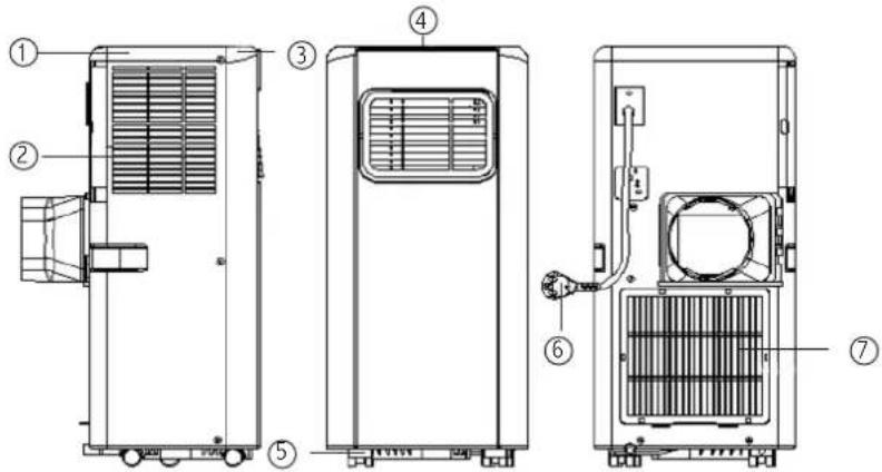 Royal Sovereign ARP5008 - LOCALISATION DES PIECES - 1