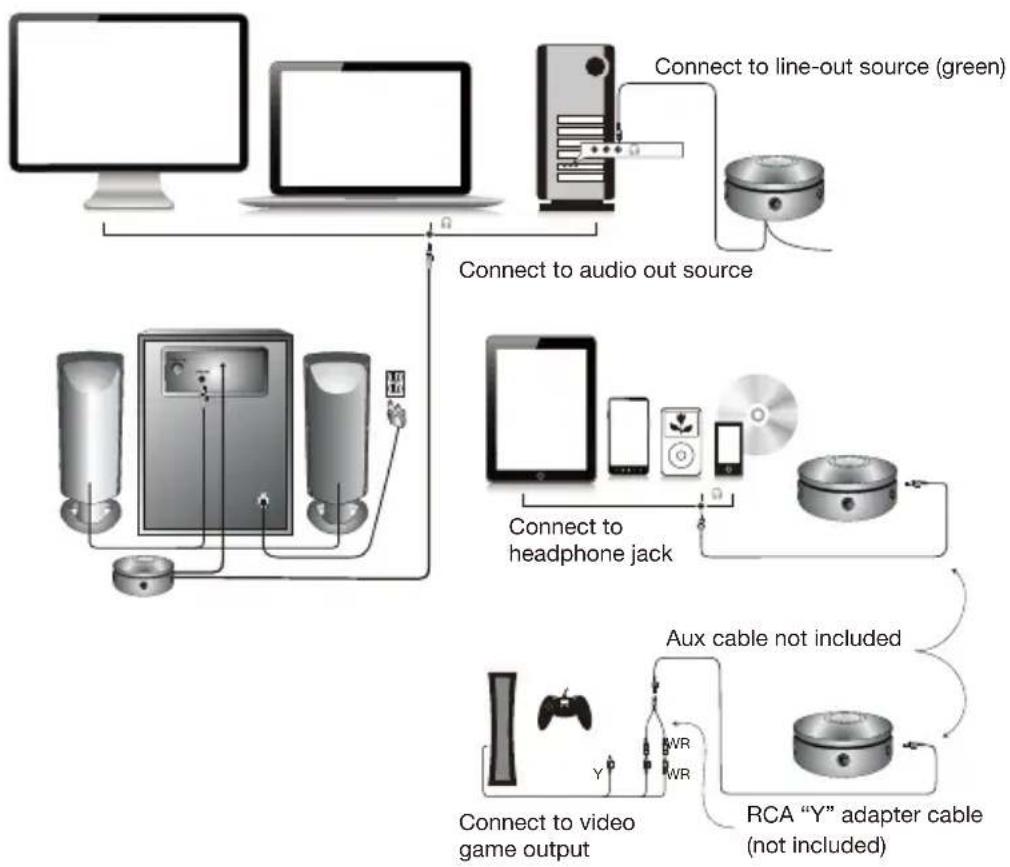 Cyber Acoustics CA3614 - Gaming system - 1