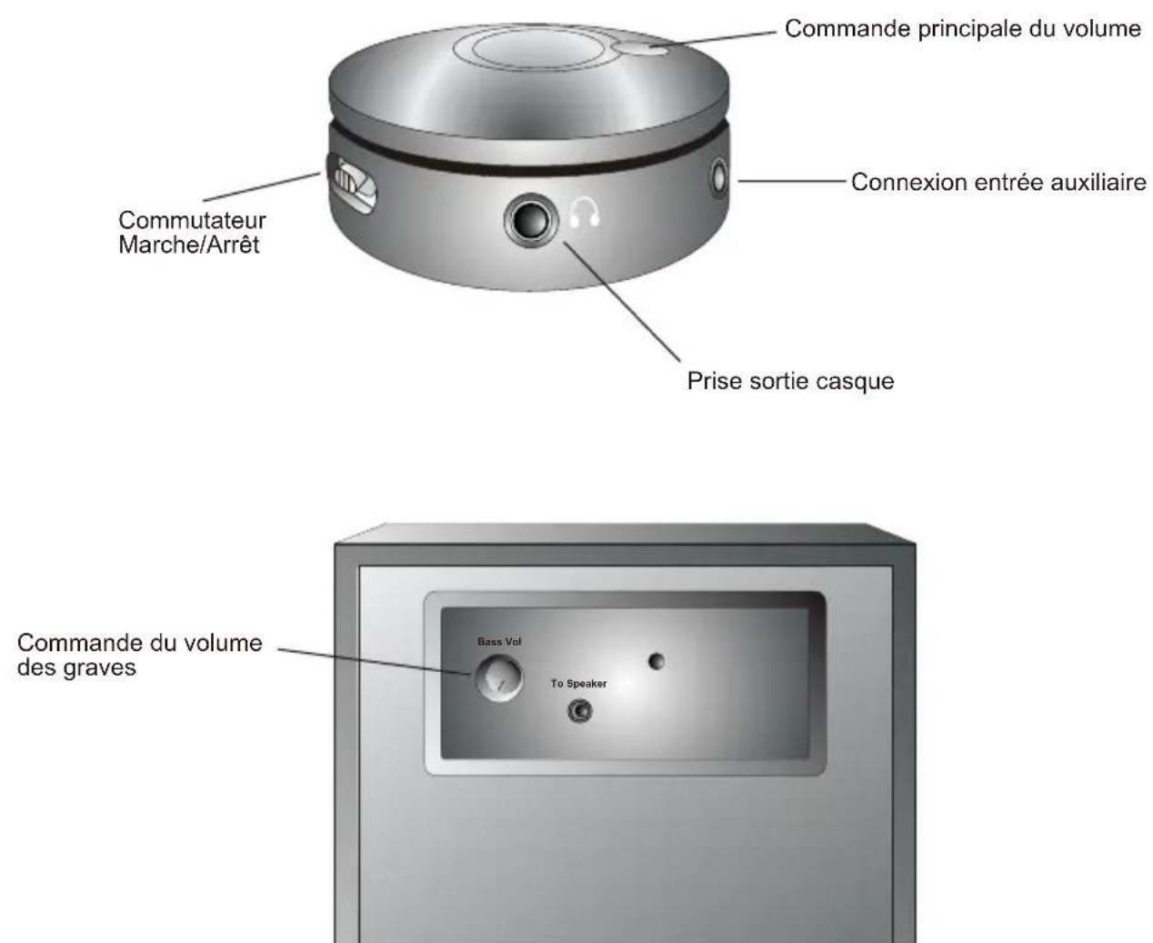 Cyber Acoustics CA3614 - Commandes et fonctionnalités - 1