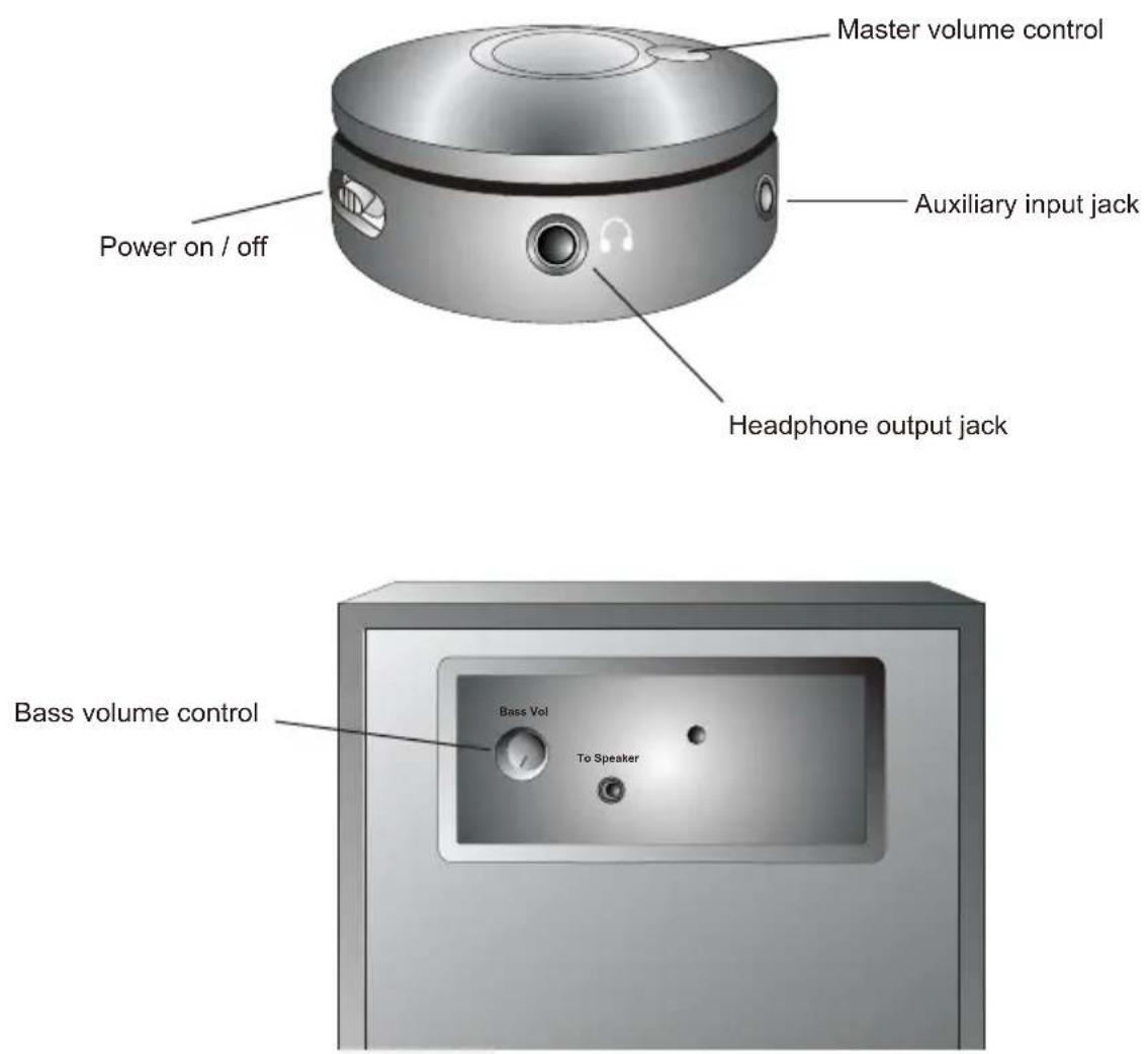 Cyber Acoustics CA3614 - Controls and Features - 1
