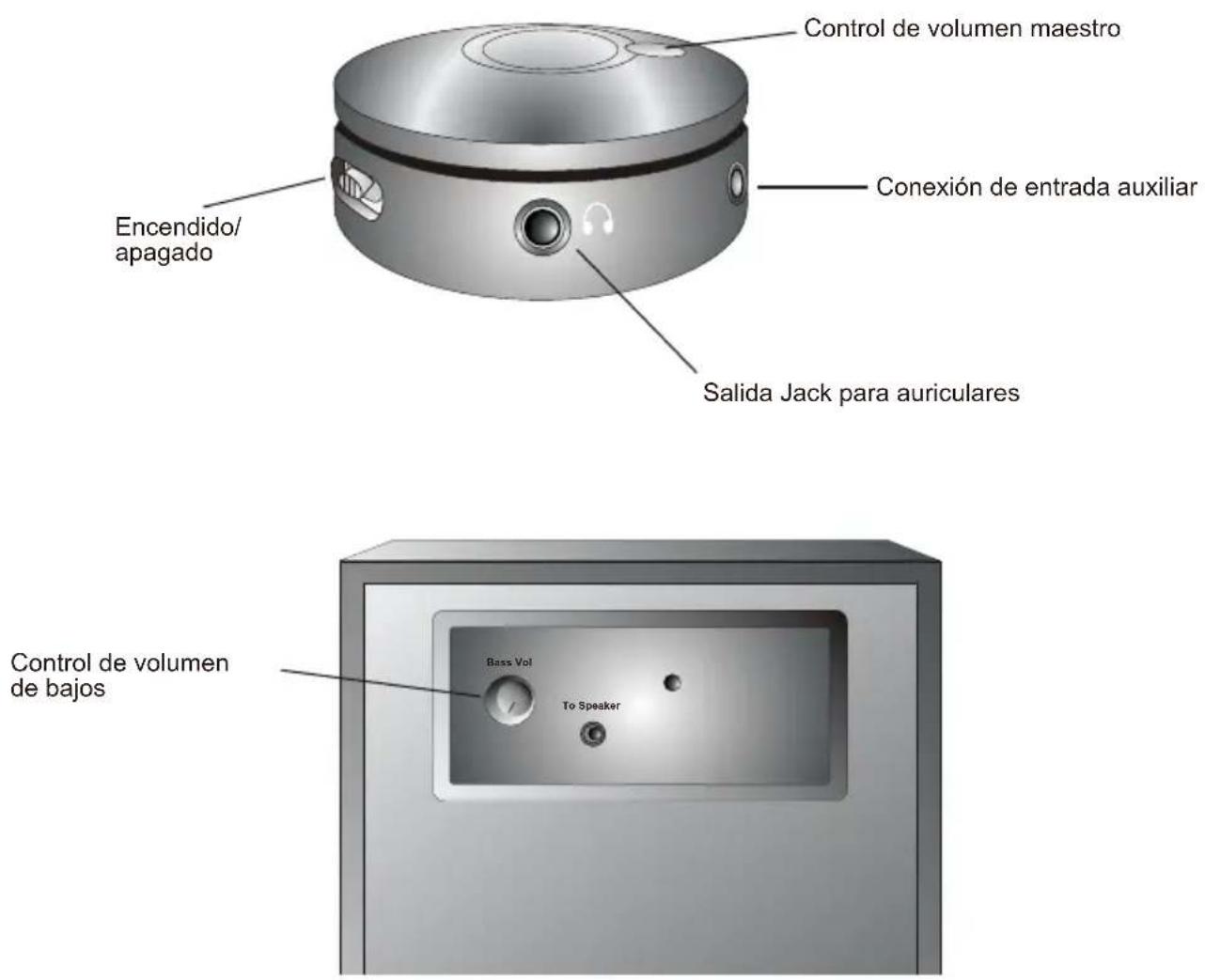 Cyber Acoustics CA3614 - Controles y funciones: - 1