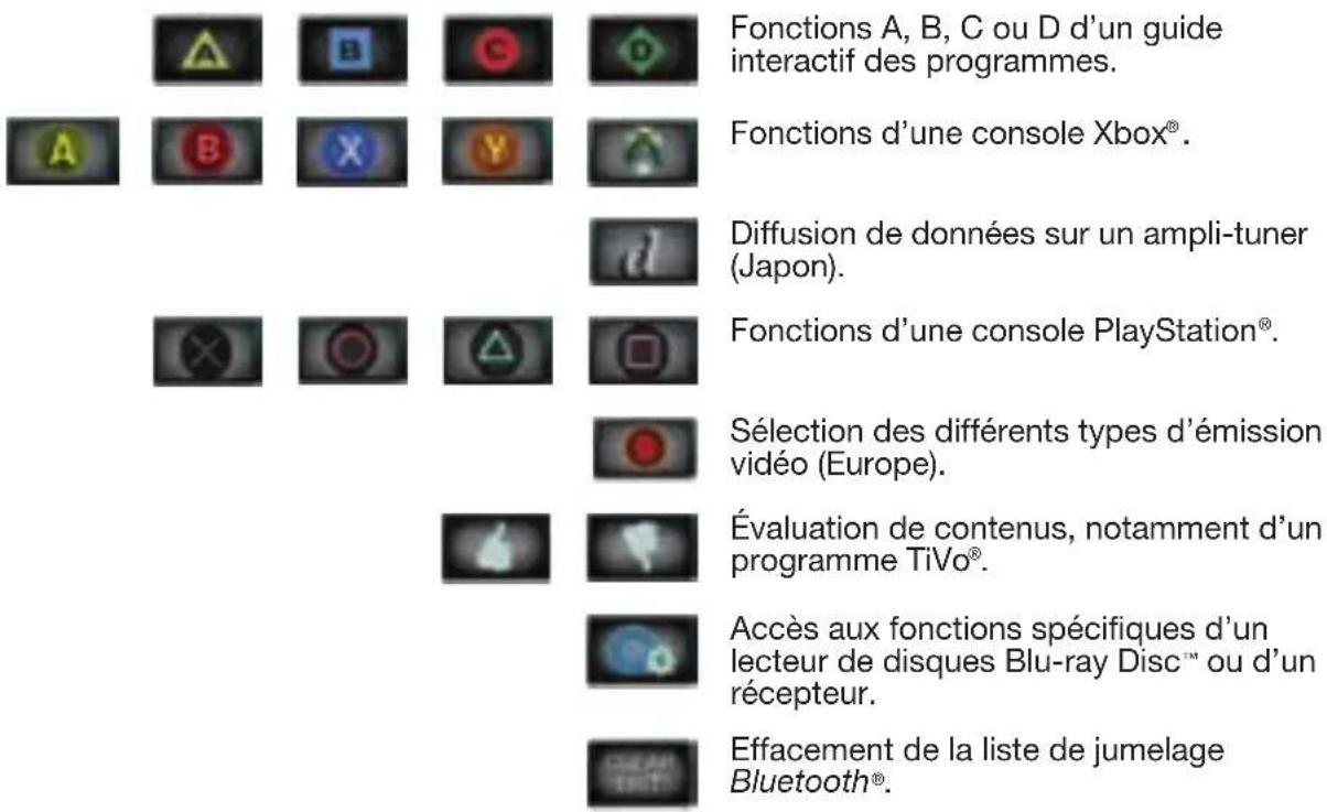 BOSE Lifestyle SoundTouch 525 - Fonctions de touche MORE - 19