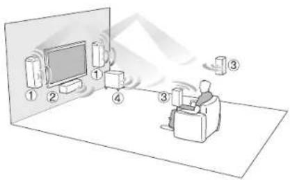 ONKYO SKSHT594 - Enjoying Home Theater - 1