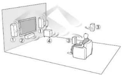 ONKYO SKSHT594 - Disfrutar de cine en casa - 1