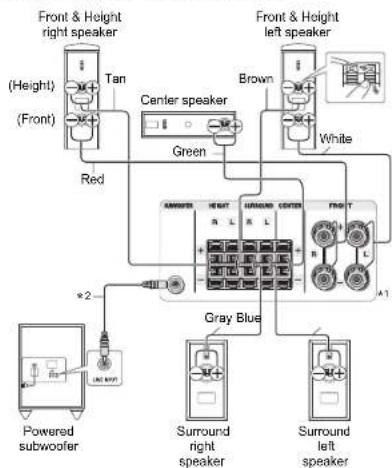 ONKYO SKSHT594 - Speaker Connection Precautions - 2
