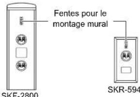 ONKYO SKSHT594 - Montage mural - 1