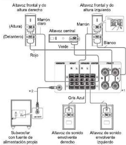 ONKYO SKSHT594 - Precauciones para la connexion de los altavoces - 2