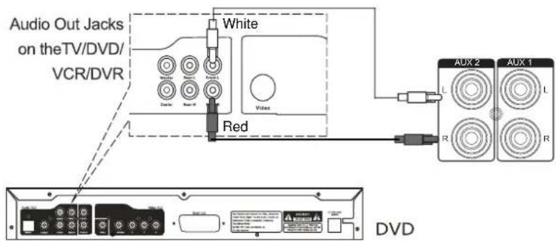 Proscan PSB3713 - -RCAAUXINconnection - 1
