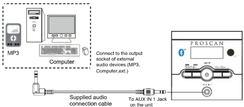 Proscan PSB3713 - -AUXINconnection: - 1