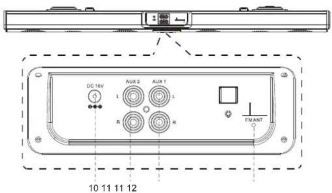 Proscan PSB3713 - RearView - 1