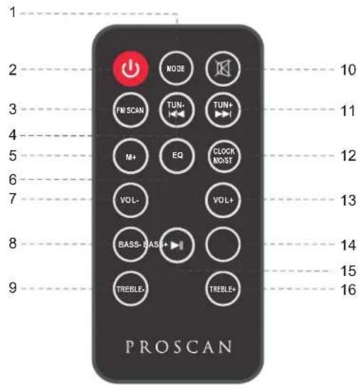 1 2 3 4 5 6 7 8 9 NODE FN SCAN TUN- M+ EQ VOL- BASS-BAS+ TREBLE- TREBLE+ PROSCAN 10 11 12 13 14 15 16