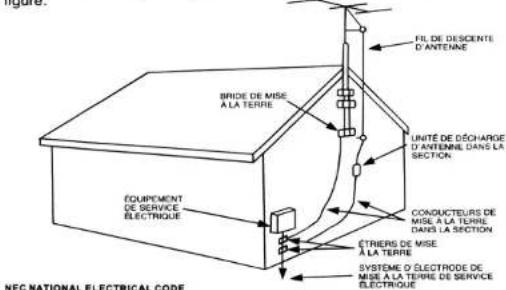 SYLVANIA SBT214 - MISES EN GARDE IMPORTANTES - 2