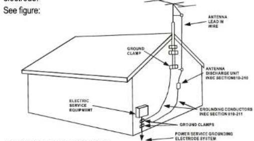 SYLVANIA SBT214 - EN - 1