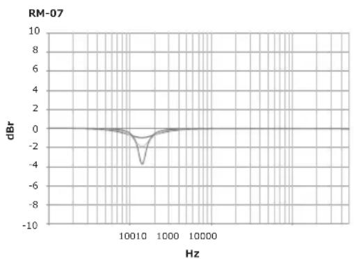 PIONEER RM07 - Mid EQ - 2