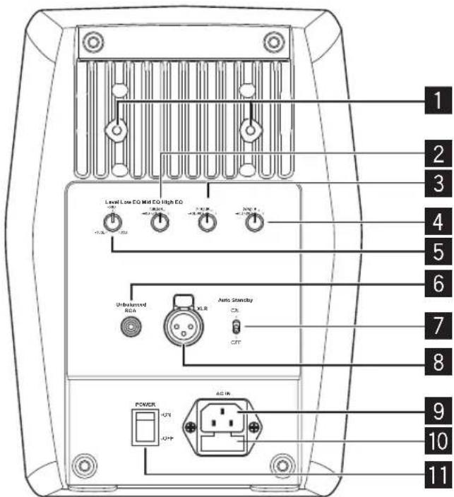PIONEER RM07 - 本体背面部 - 1