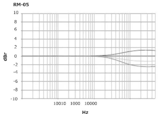 PIONEER RM07 - High EQ - 1